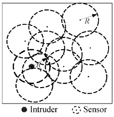 Performance Analysis for Intrusion Target Detection in Wireless Sensor Networks