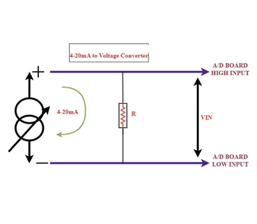 Current Measurement Using Voltage DAQ Systems