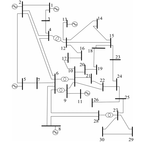 A Novel Collapse Prediction Index for Voltage Stability Analysis and Contingency Ranking in Power Systems