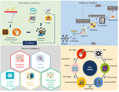 Data-driven next-generation smart grid towards sustainable energy evolution: techniques and technology review