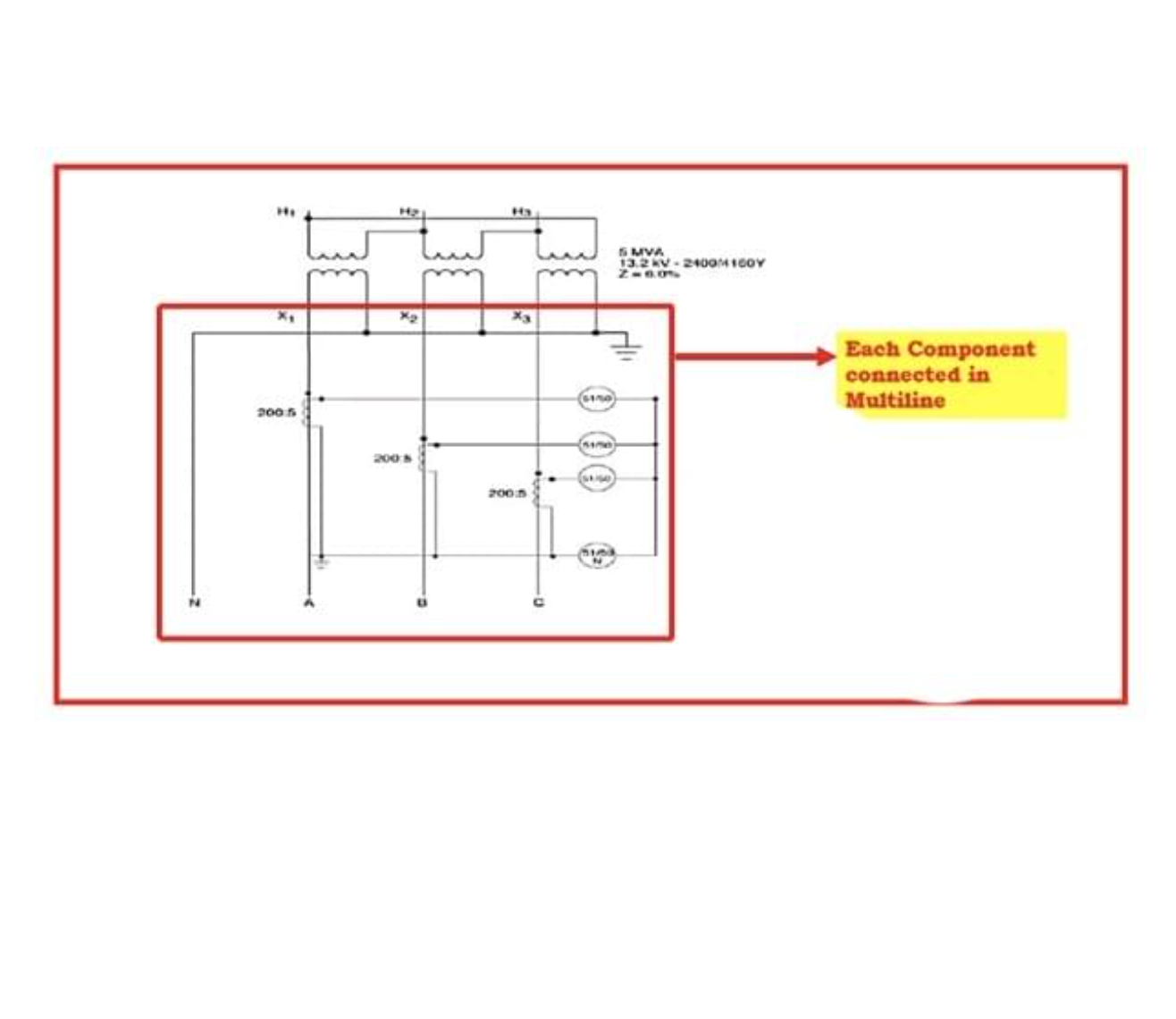 Multiline Diagram