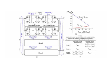 Individual DC Voltage Balance Control for Cascaded H-Bridge Electronic Power Transformer With Separated DC-Link Topology