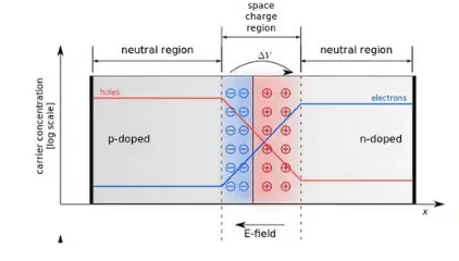 Space Charge: Definition, Examples, and Effects