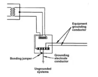 Grounding Conductor: What is it (And How Do You Calculate The Right Size)?