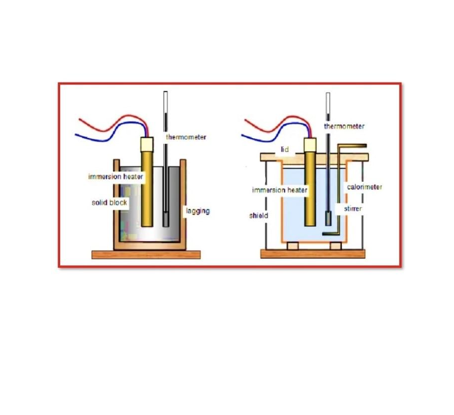 Mechanical Equivalent of Heat