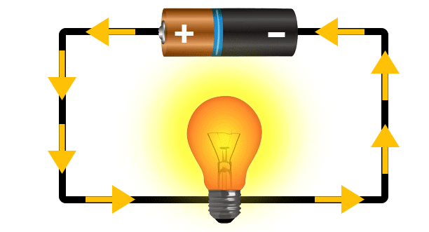 Electric Current: What is it?