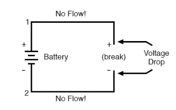 Voltage: What is it?