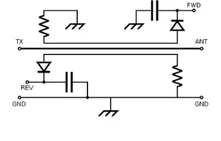 SWR Meter: What Is It & How To Use It