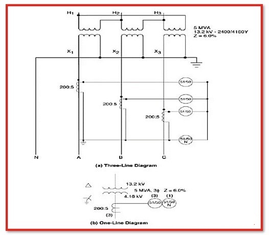 Electrical Diagrams & Drawing Types