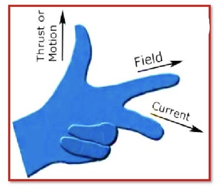 Fleming’s Left-Hand Rule