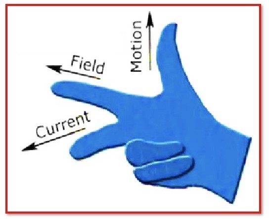 Fleming’s Right-Hand Rule