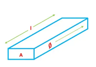 Magnetic Reluctance: What is it? 