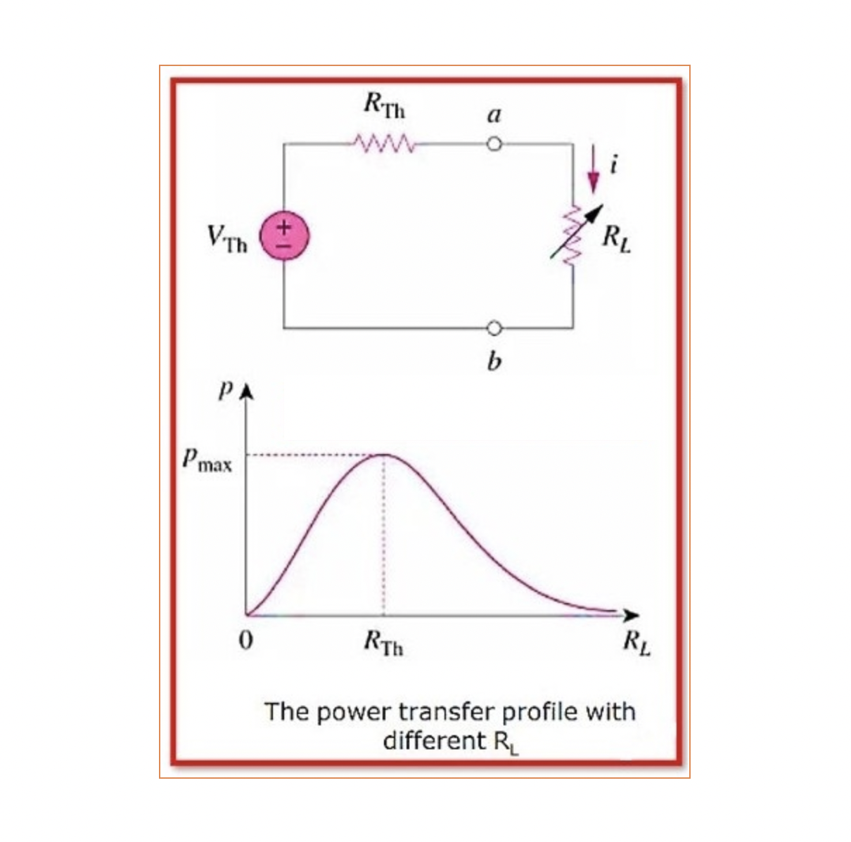 Maximum Power Transfer Theorem