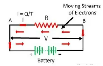 What is Electrical Energy Definition Formula Unit of Electrical Energy