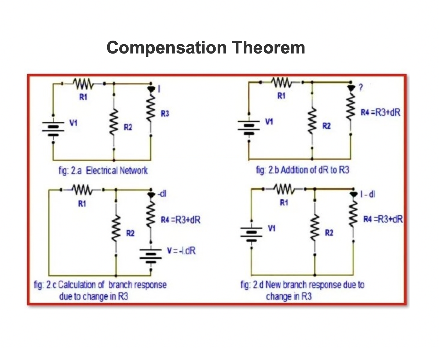 Compensation Theorem