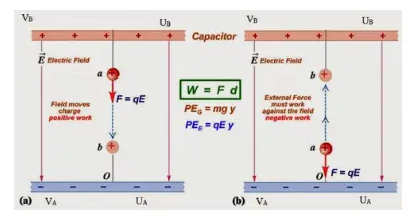 What is Electron volt?