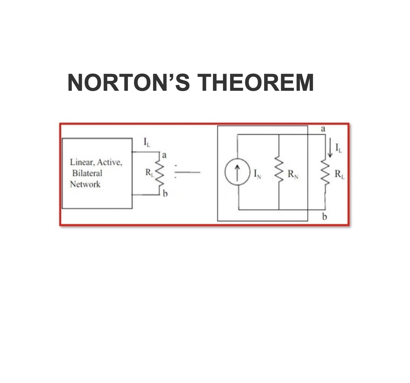 NORTON’S THEOREM