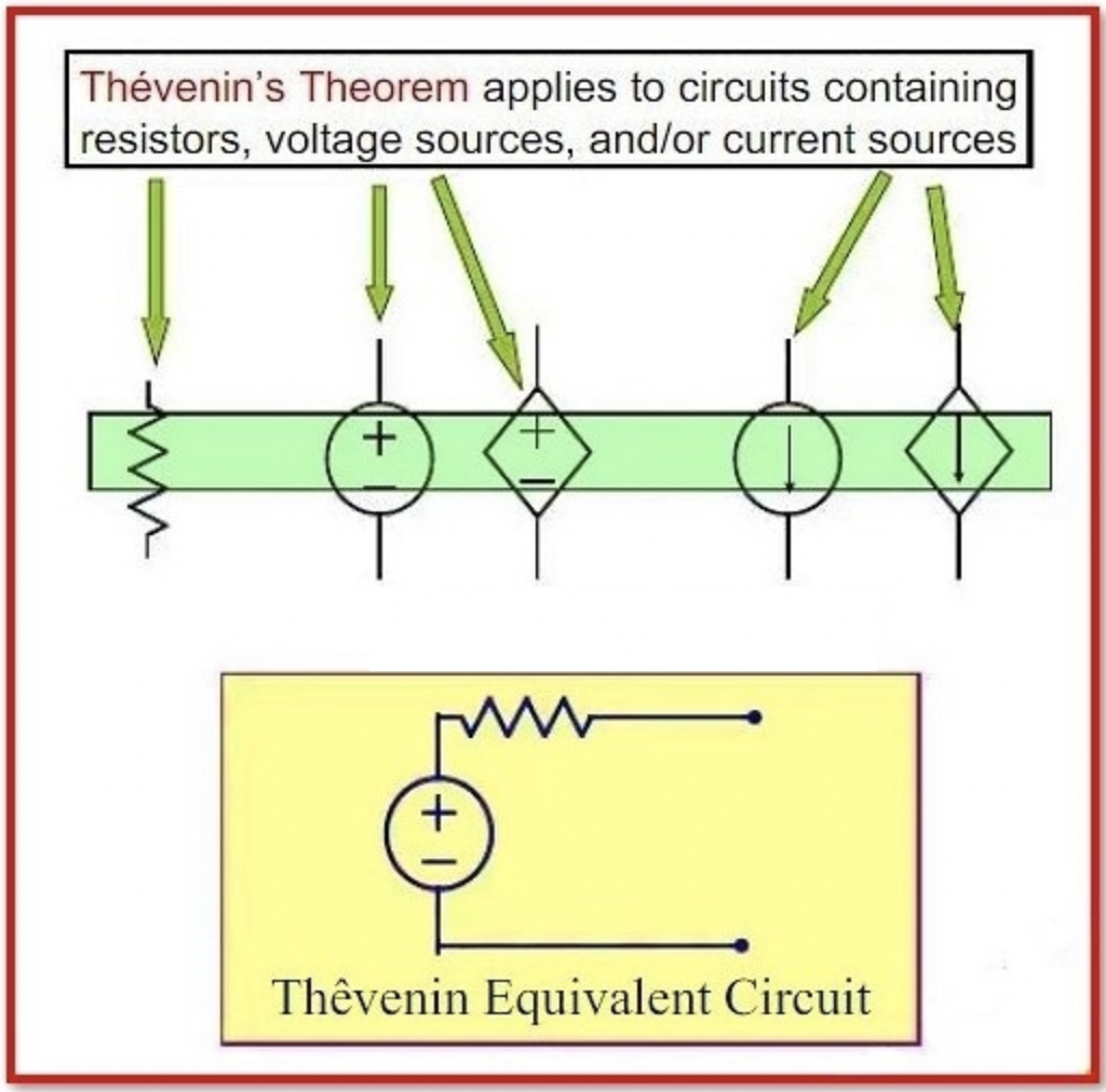 Thevenin’s Theorem