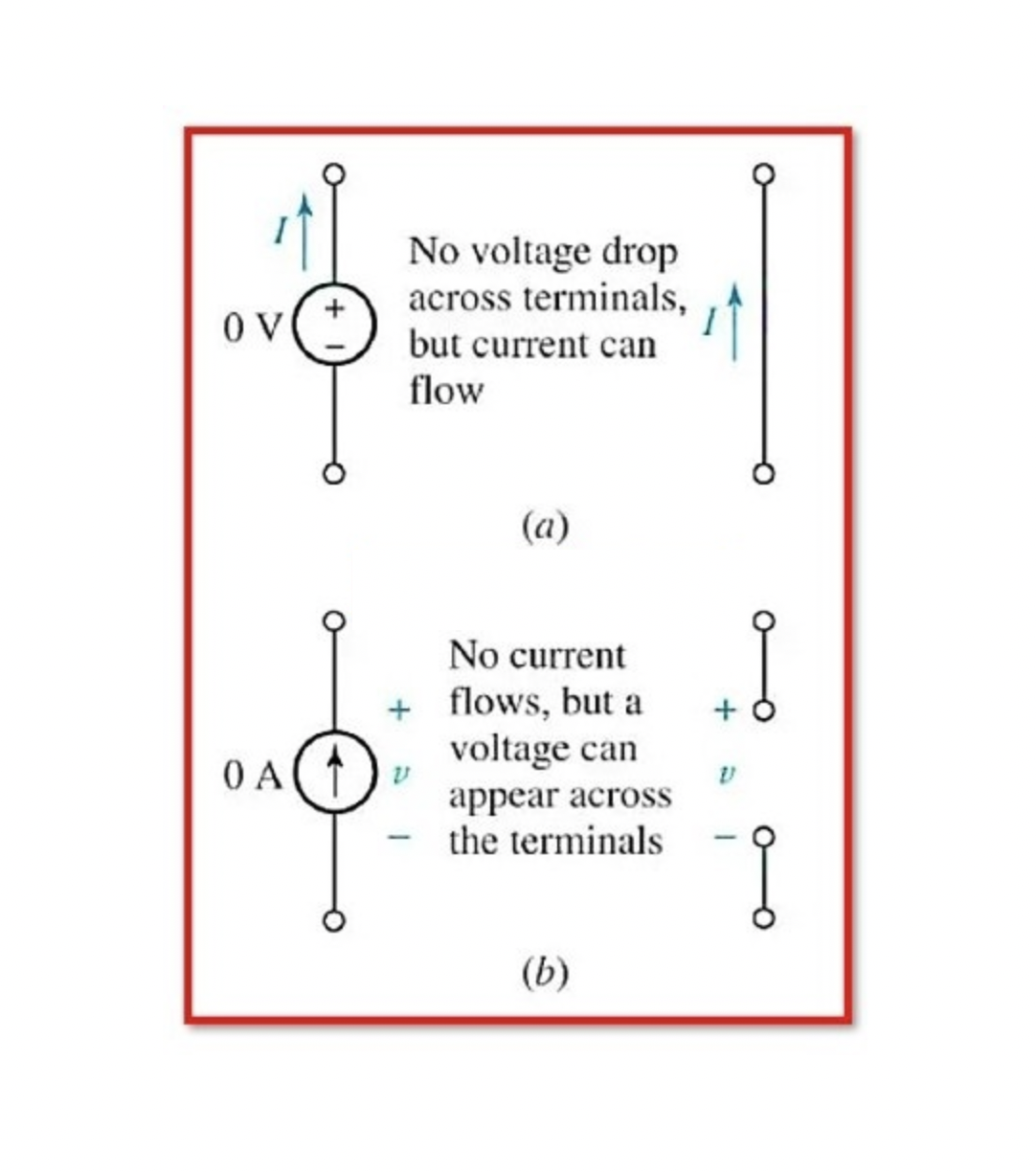 Superposition Theorem