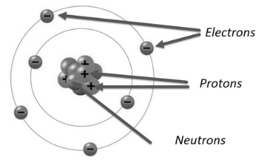 What is Electric Charge?