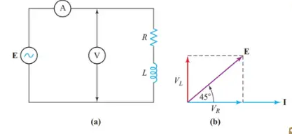 What is Power in AC Circuit?