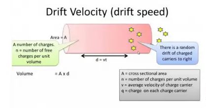 What is Drift Velocity?