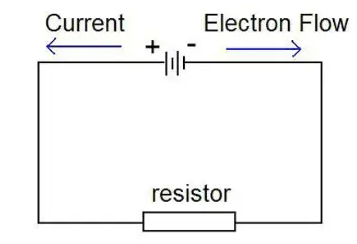 Electrical Resistance: What is it?