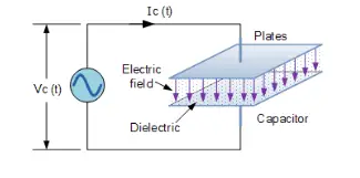 Electrical Reactance: What is it?