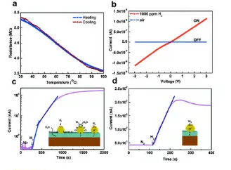 Resistance Variation with Temperature