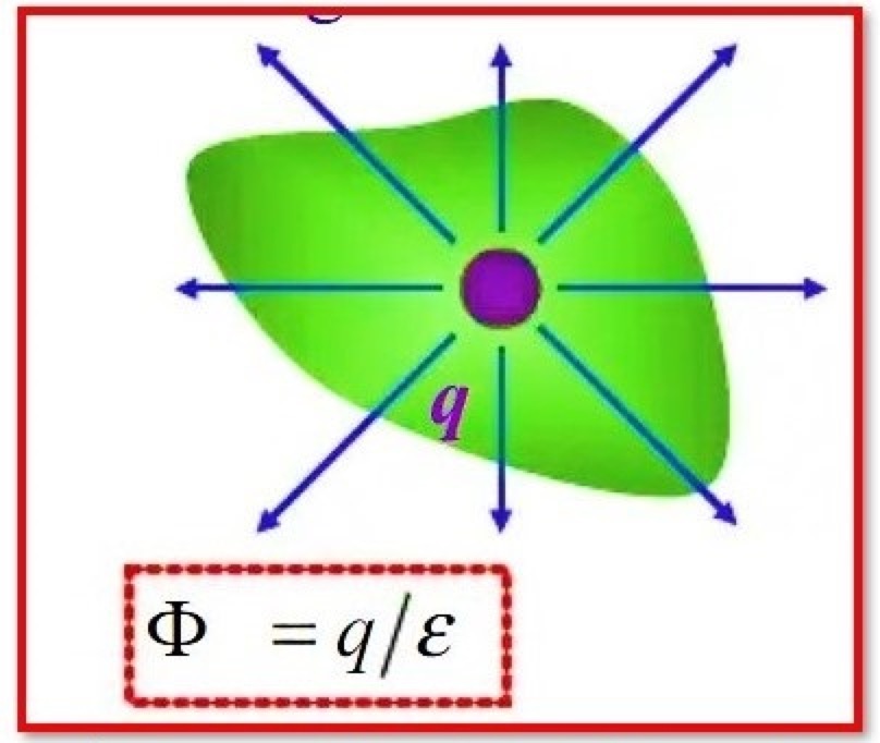 State Gauss’s law