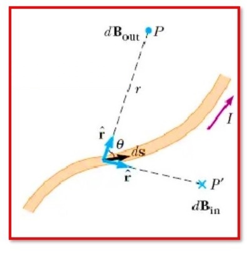 Explain Biot Savart Law