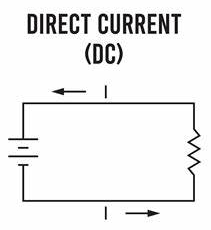 DC Voltage: What is it? 