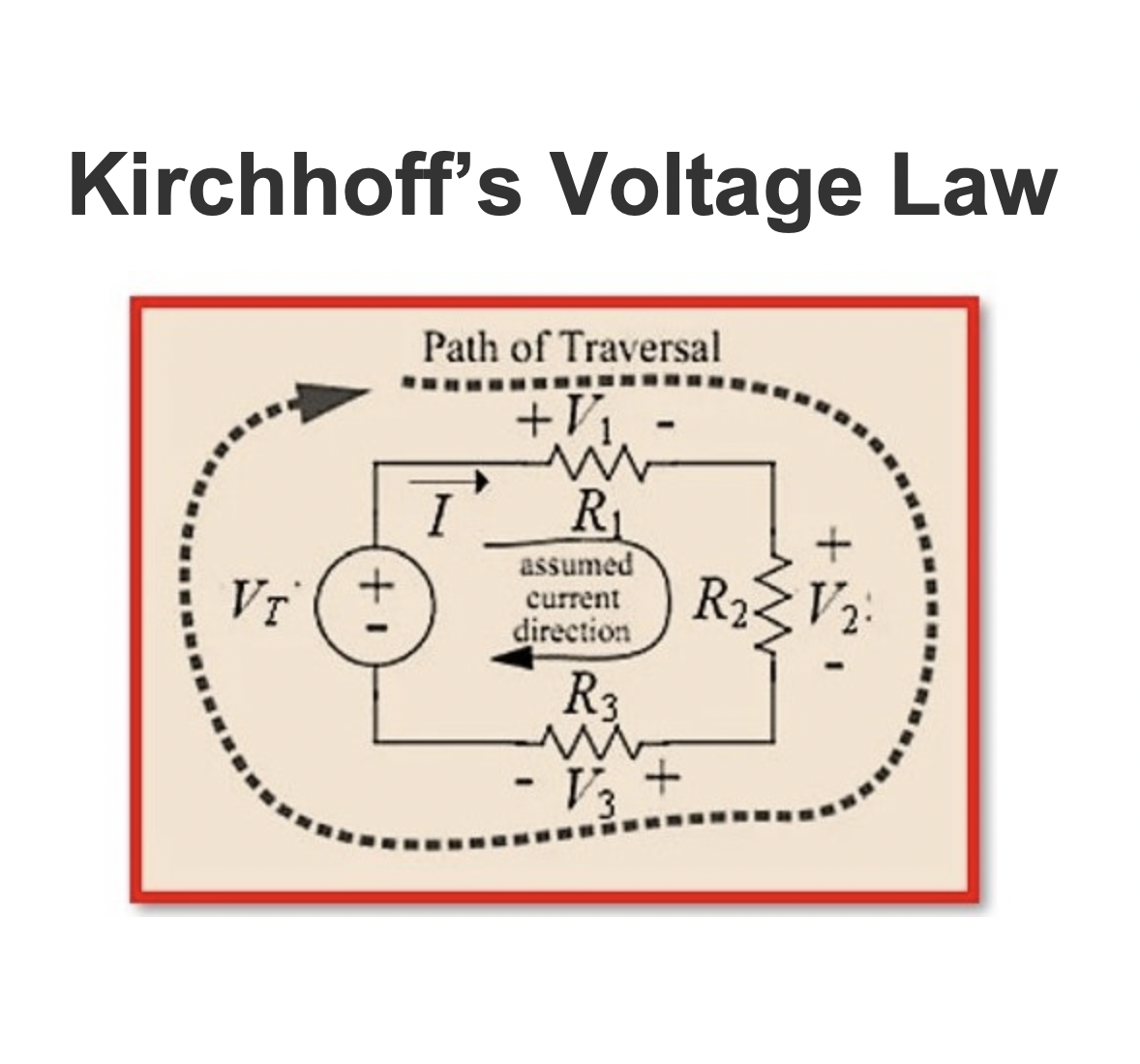 Kirchhoff’s Voltage Law