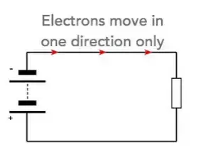 Direct Current: What is it? 