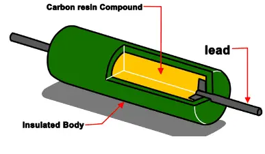 What is a Carbon Composition Resistor?