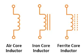 Series And Parallel Inductors (Formula & Example Problems)