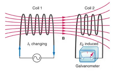 Mutual Induction and Mutual Inductance with Dot Convention