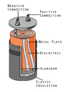 What is a Capacitor, And What is Capacitance?