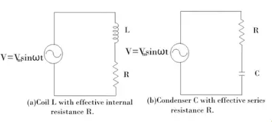 Quality Factor of Inductor and Capacitor