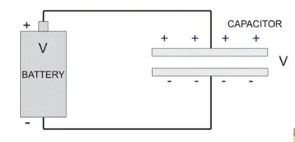 Energy Stored in Capacitor