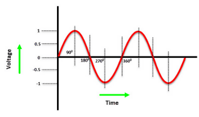 Electric Power Single and Three Phase Power Active Reactive Apparent