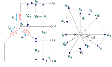 Relationship of Line and Phase Voltages and Currents in a Star Connected System