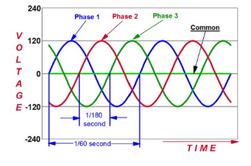 Three Phase Circuit | Star and Delta System