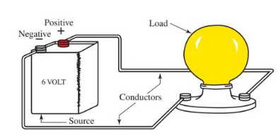 Electric Circuit or Electrical Networks: What Are They?