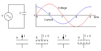 Construction of AC Circuits and Working of AC Circuits