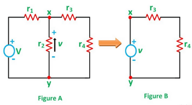 Substitution Theorem