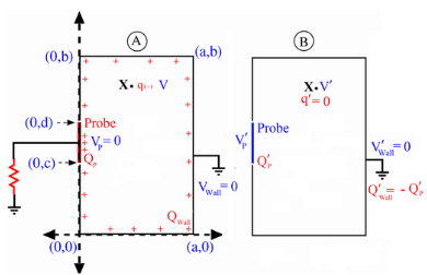 Reciprocity Theorem