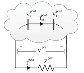 Compensation Theorem