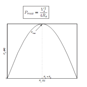 Maximum Power Transfer Theorem