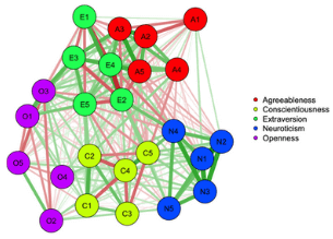 Network Analysis or Circuit Analysis